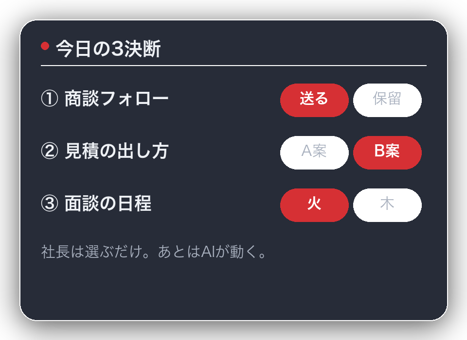AI経営 最初の30日